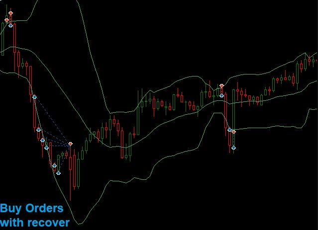 Live-Performance – Equity-Kurve