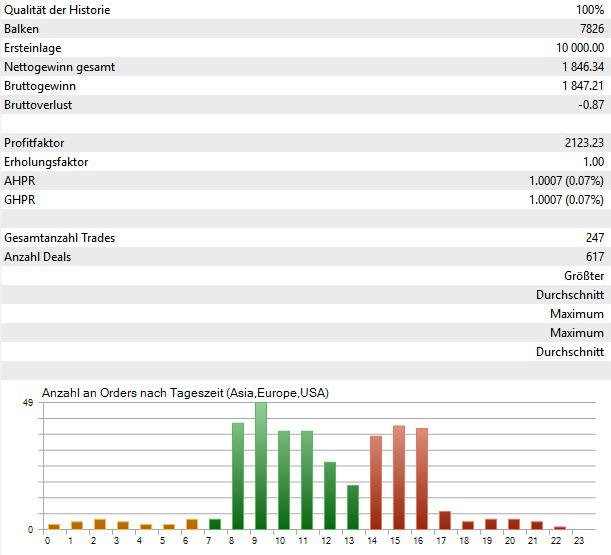 MT5 Backtest – Gesamtkurve
